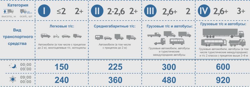 Новая трасса М11, которая соединит Москву и…