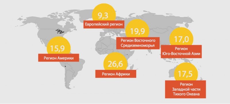 Вероятность гибели в дорожной аварии зависит от…