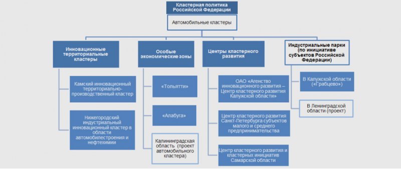 Упрощенно говоря, разработчики придумывают что-то…