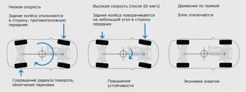 Компания ZF поставляет привод для активной…