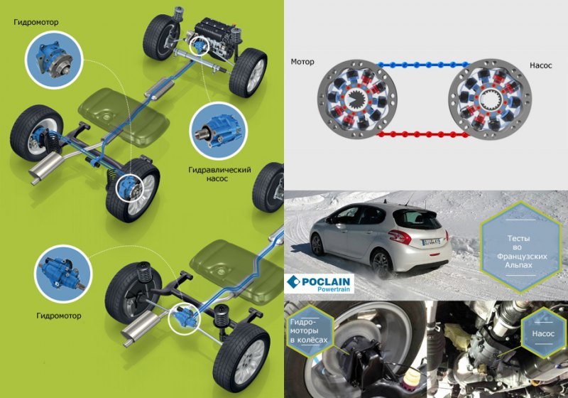 Комплекс AddiDrive выпускается в двух вариантах.…