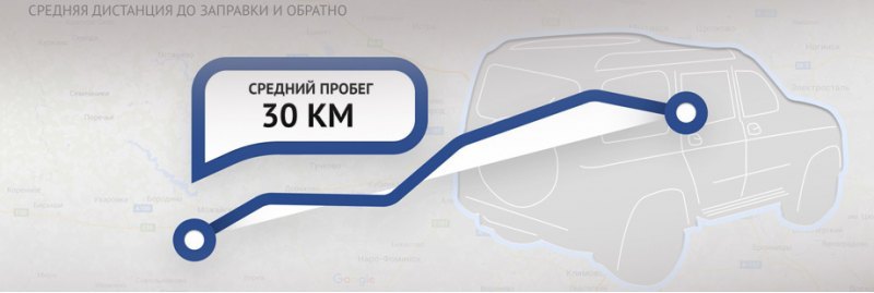 Отсутствие заправок со сжатым газом в городе…