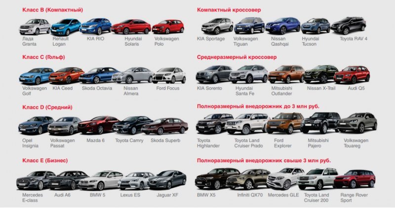 А это модели, которые были приняты в качестве…