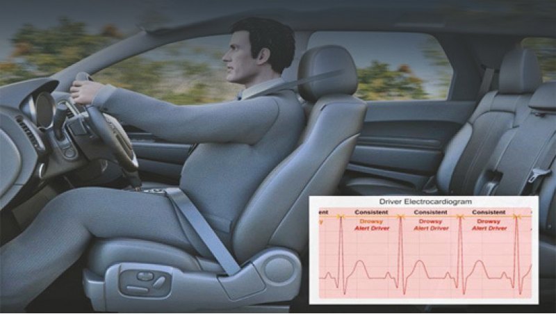 Анализ электрокардиограммы, по идее, способен…