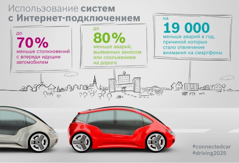 «Невидимыми героями сетевой революции станут уже…