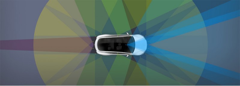 Так называемый усовершенствованный автопилот…