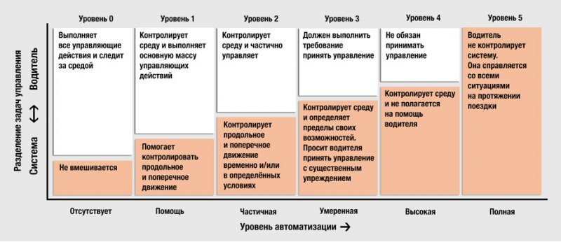 Международное общество автомобильных инженеров…