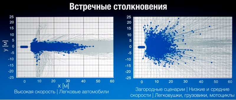 Наиболее проблемными являются встречные и…