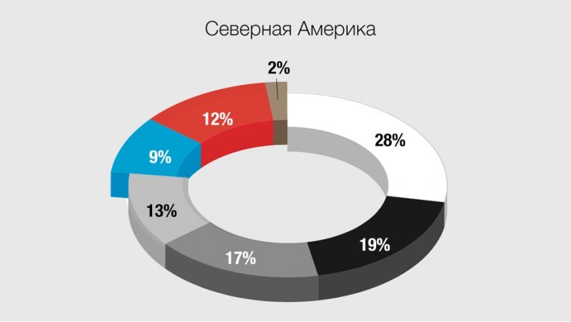 В Северной Америке ахроматические цвета занимают…