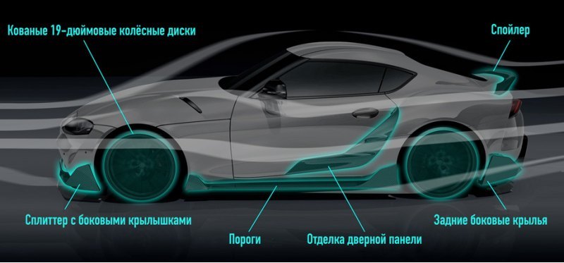 Главные пункты внешней доработки. В основном это…