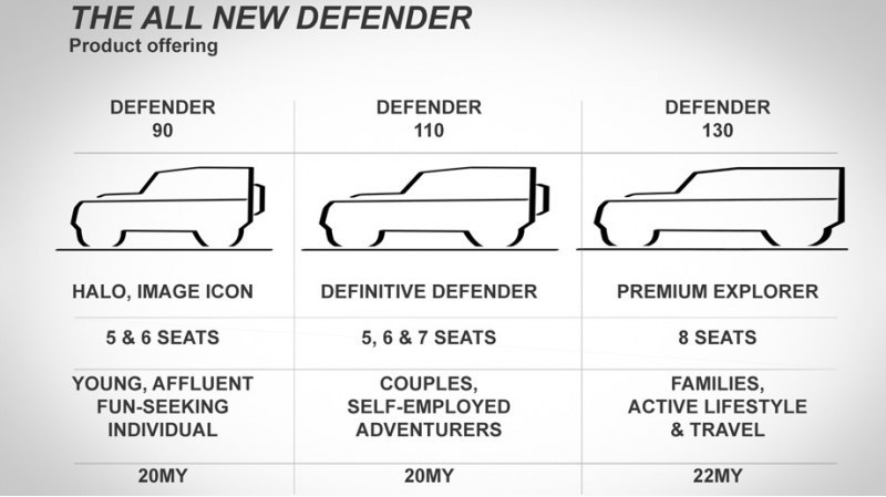 Первым осенью стартует «семейный» Defender 110 на…