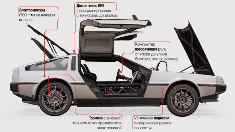 Основные элементы MARTY.