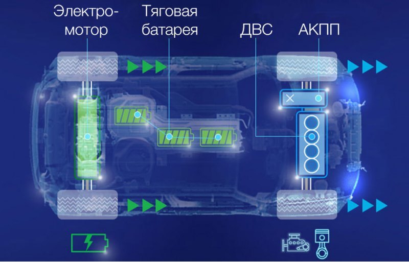 Основные компоненты гибридной системы Jeep 4xe.…