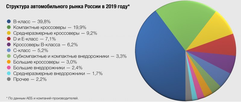 Сегодня вместо тест-драйва мы публикуем кучу…
