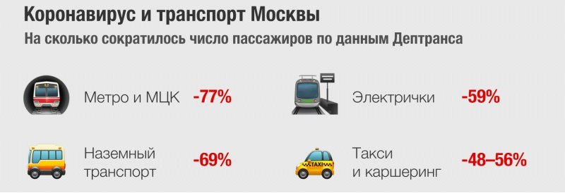 Снижение пассажиропотока общественного транспорта…