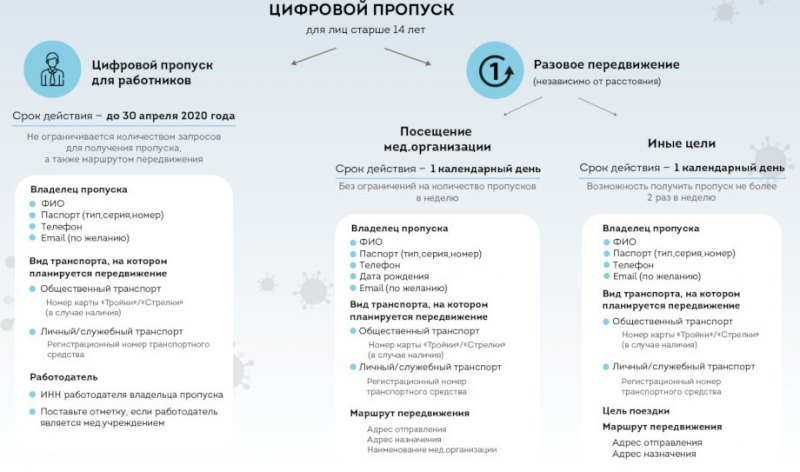 Между столицей и Московской областью действует…