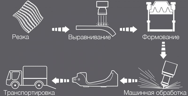 Основные этапы процесса. Выкройка сотен кусков…