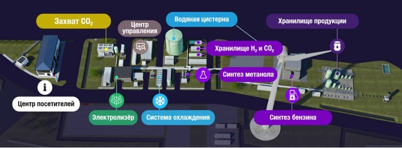 План завода Haru Oni (он же проект HIF, Highly…