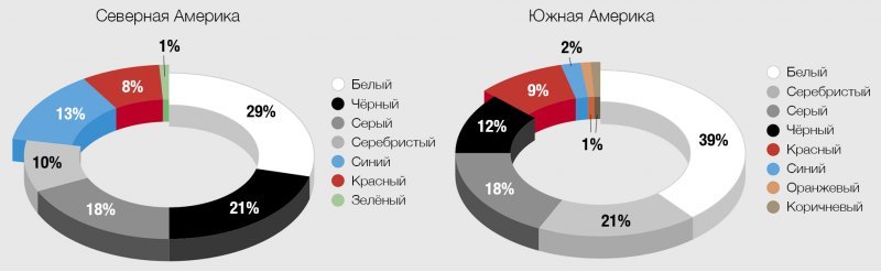 В 2020 году в целом палитра автомобильных красок…