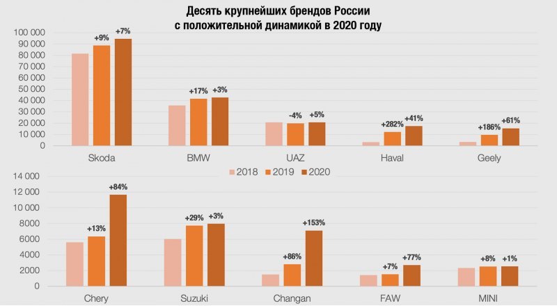 Большинство марок завершило год в минусе. Заметно…