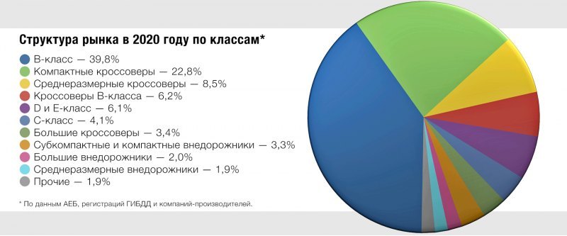 Структура спроса почти воспроизводит 2019-й: долю…