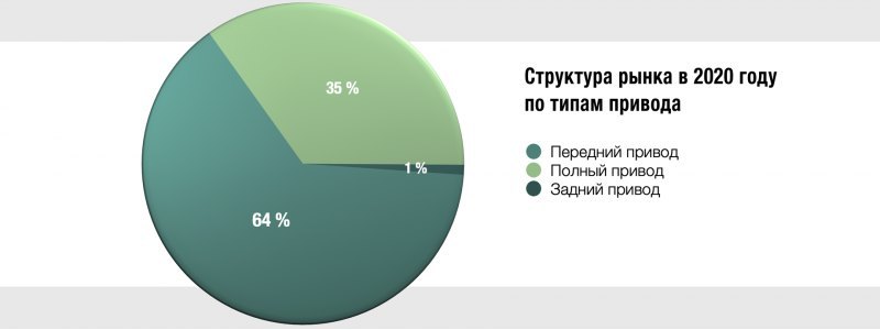 Как видно из приведенных ниже таблиц, спрос на…