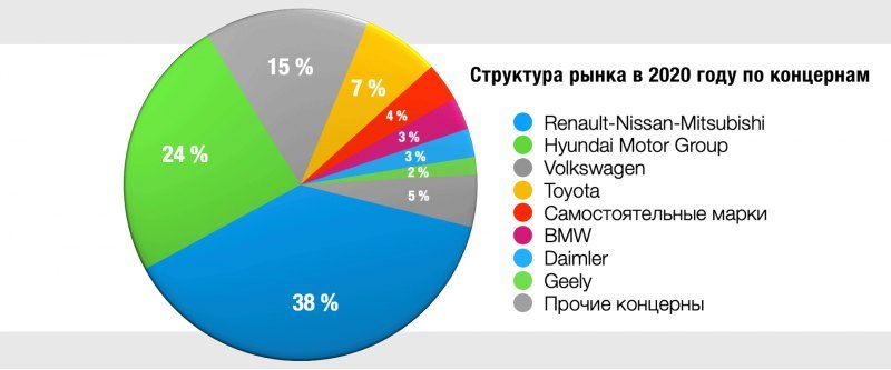 Заметно нарастила присутствие только группа…