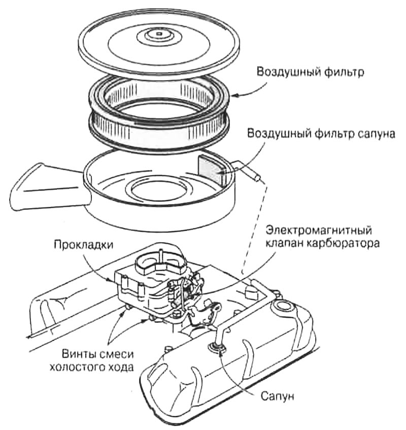Рис. 3.1. Воздушный фильтр находится внутри…