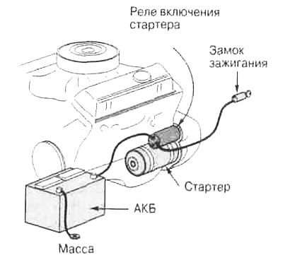 Рис. 4.1. Система запуска двигателя