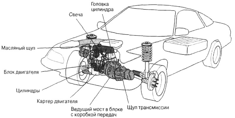 Рис. 4.6. Переднеприводная машина