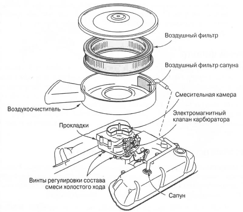 Рис. 6.3. Карбюратор