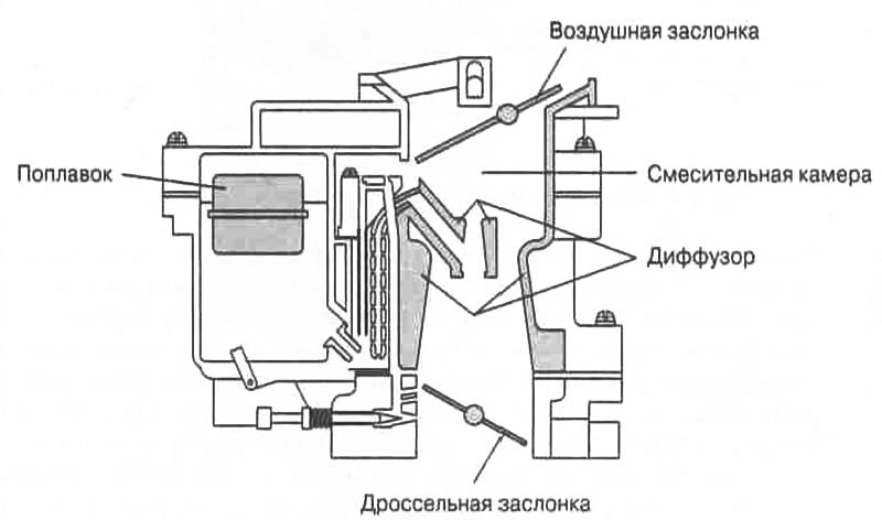 Схема автоматического подсоса