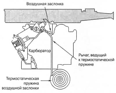 Если у вас автоматическая воздушная заслонка, то…