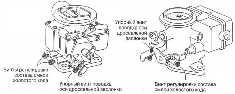 Рис. 6.7. Упорный винт рычага дроссельной…
