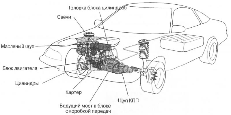 Рис. 6.13 Основные узлы поперечно расположенного…