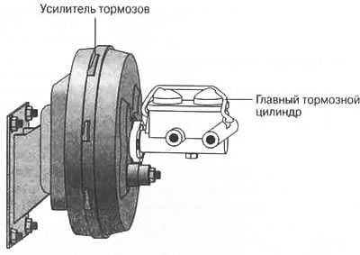 Рис. 10.2. Усилитель тормозов размещается возле…