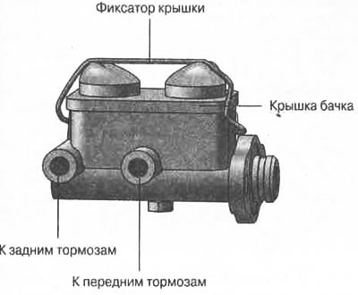 Рис. 10.3. Металлический главный тормозной цилиндр