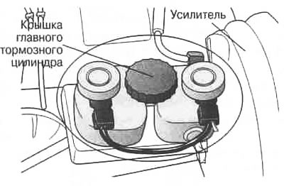 Рис. 10.4. Пластиковая крышка главного тормозного…