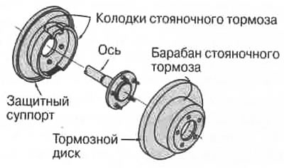 Рис. 10.11. Стояночный тормоз на заднем дисковом…