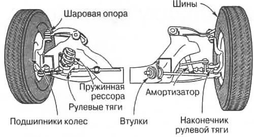 Рис. 11.1. Рулевой привод
