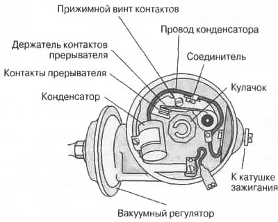 Рис. 12.15. Конструкция механического…
