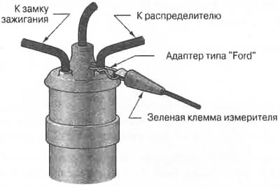 Рис. 12.44. Подключение измерителя на некоторых…