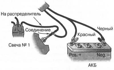 Стробоскоп для настройки зажигания. - Двигатель - Конференция ГАЗ