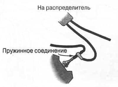 Рис. 12.46. Использование пружинного соединителя…