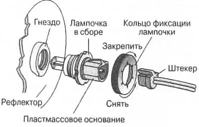 Рис. 12.53. Замена галогенной лампочки