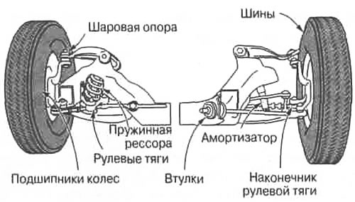 Рис. 16.1. Meera возникновения трения при…