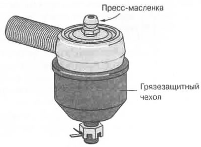 Смазки для шарниров подвески и рулевого управления