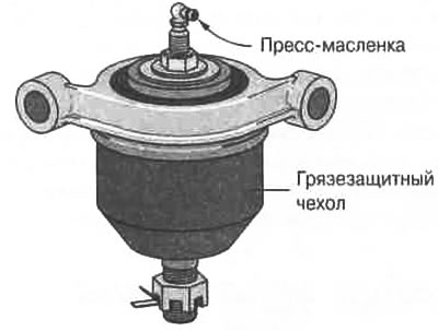 Смазки для шарниров подвески и рулевого управления