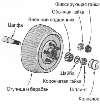 Рис. 18.4. Детали, которые необходимо снять,…