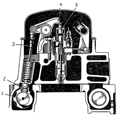 Рис. 58. Привод насос-форсунки дизеля ЯАЗ-204: 1…